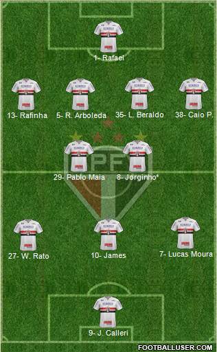 São Paulo FC Formation 2023