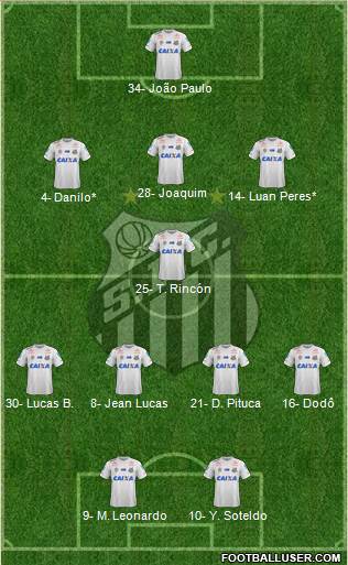 Santos FC Formation 2023