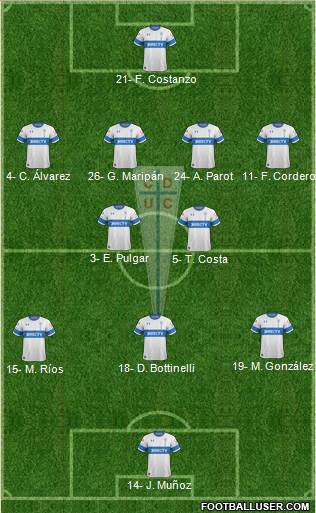 CD Universidad Católica Formation 2023