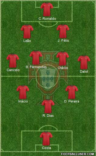 Portugal Formation 2023