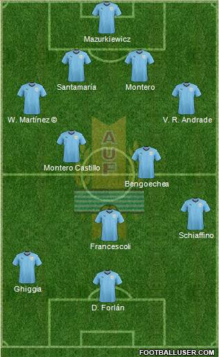 Uruguay football formation