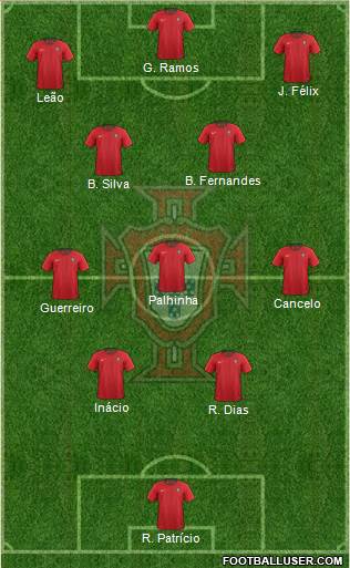 Portugal Formation 2023