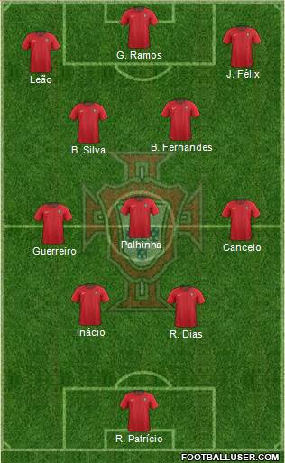 Portugal football formation