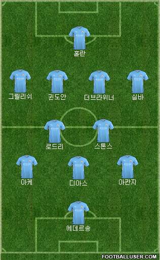 Manchester City 3-5-2 football formation