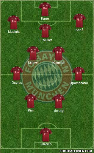 FC Bayern München Formation 2023