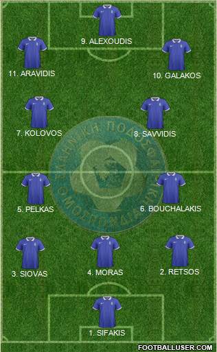 Greece football formation