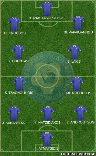 Greece football formation