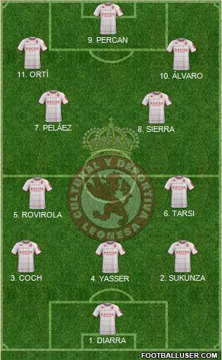 Cultural y Dep. Leonesa Formation 2023
