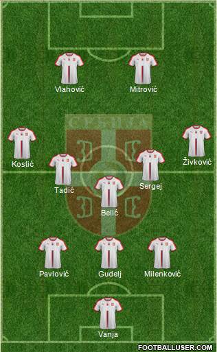 Serbia Formation 2023