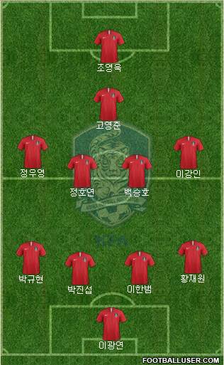 South Korea Formation 2023