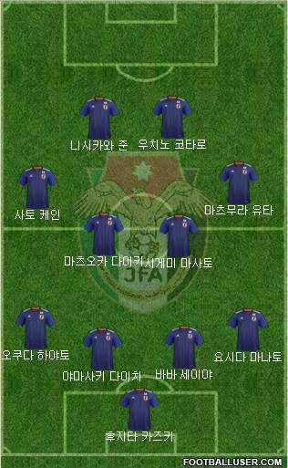 Japan 4-4-2 football formation