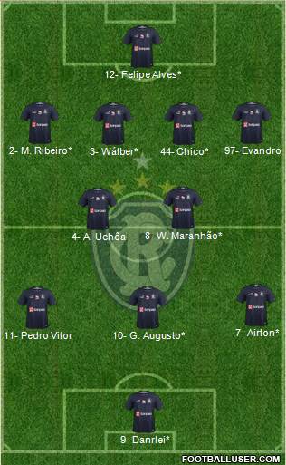 C Remo Formation 2023