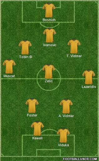 Australia Formation 2023
