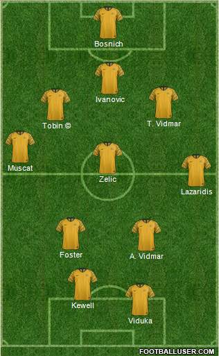 Australia 3-5-2 football formation