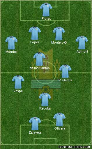 Uruguay Formation 2023