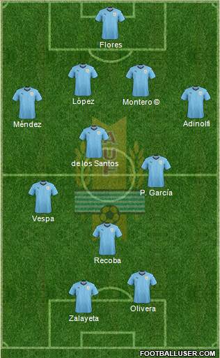 Uruguay 4-3-1-2 football formation