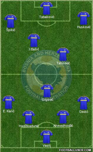 Bosnia and Herzegovina 4-3-3 football formation