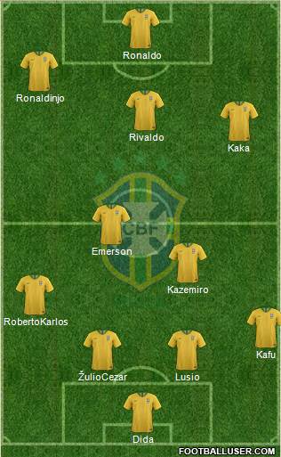 Brazil football formation