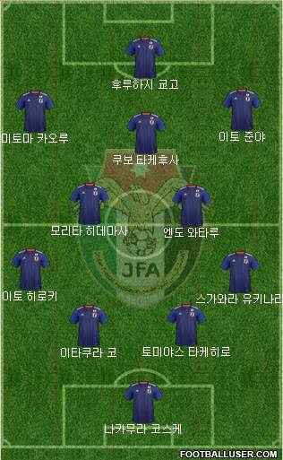 Japan Formation 2023