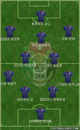 Japan 4-2-3-1 football formation