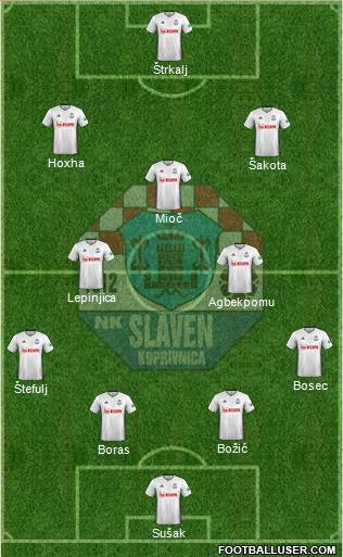 NK Slaven Belupo Formation 2023