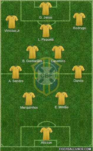 Brazil Formation 2023