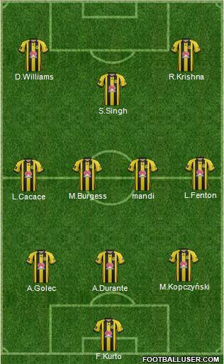 Wellington Phoenix FC Formation 2023