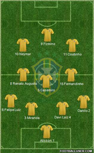 Brazil Formation 2023
