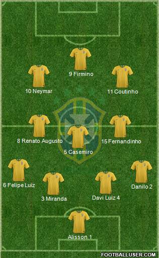 Brazil football formation