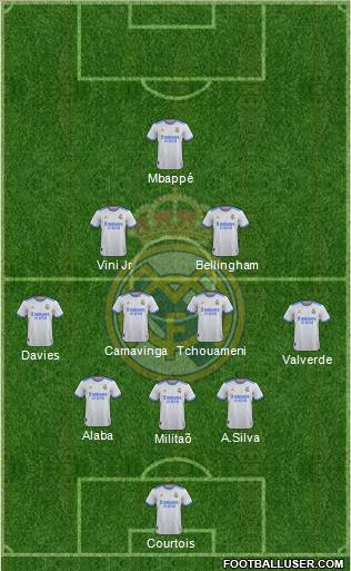 Real Madrid C.F. Formation 2023