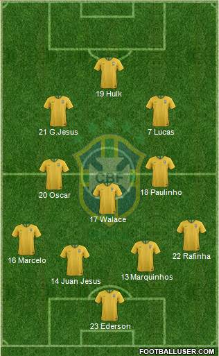 Brazil 4-3-3 football formation