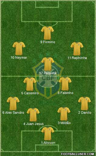 Brazil Formation 2023