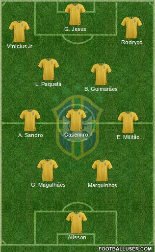 Brazil Formation 2023