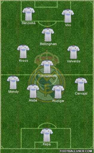 Real Madrid C.F. Formation 2023
