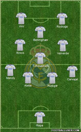 Real Madrid C.F. Formation 2023