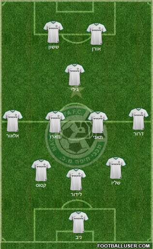 Maccabi Haifa 3-5-2 football formation