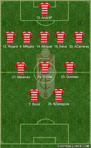 Granada C.F. 3-5-2 football formation