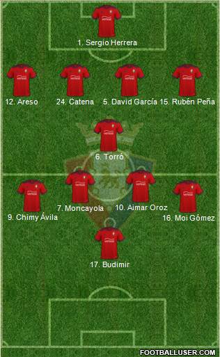 C. At. Osasuna Formation 2023