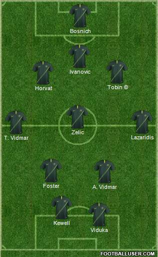 Australia Formation 2023