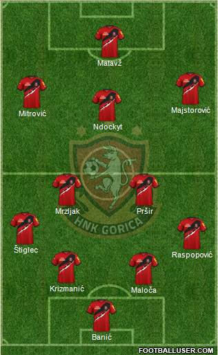 HNK Gorica Formation 2023