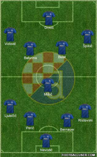NK Dinamo Formation 2023
