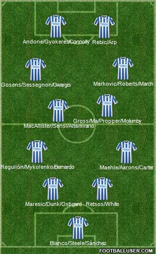 Brighton and Hove Albion 4-4-2 football formation