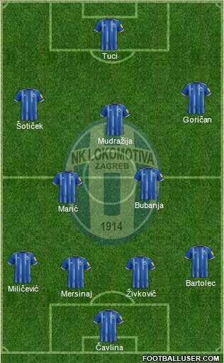 NK Lokomotiva Formation 2023