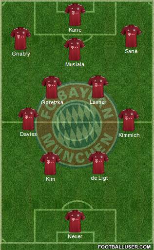 FC Bayern München Formation 2023