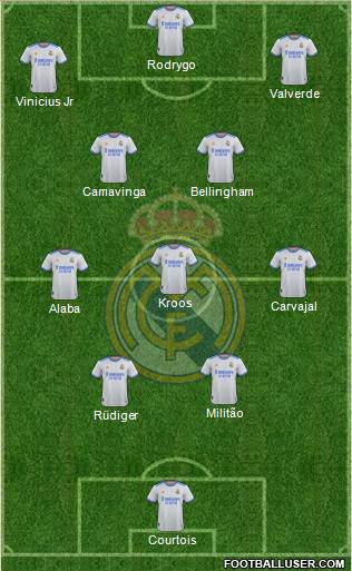 Real Madrid C.F. Formation 2023