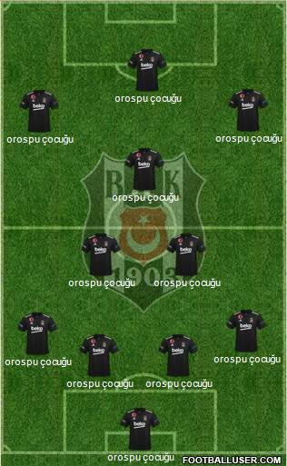 Besiktas JK Formation 2023