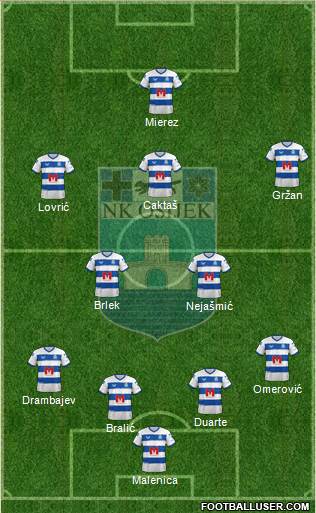 NK Osijek Formation 2023