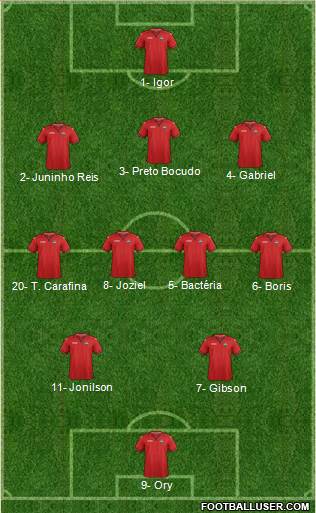 Trinidad and Tobago Formation 2023
