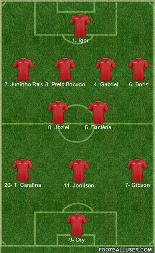 Trinidad and Tobago Formation 2023
