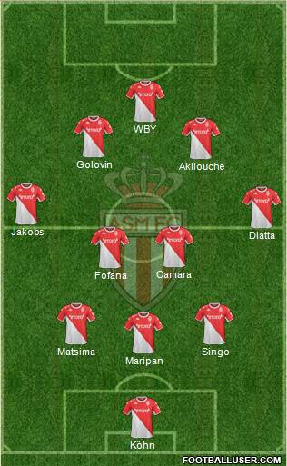 AS Monaco FC football formation